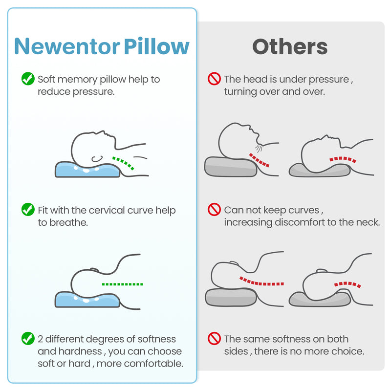 anti soring pillow
