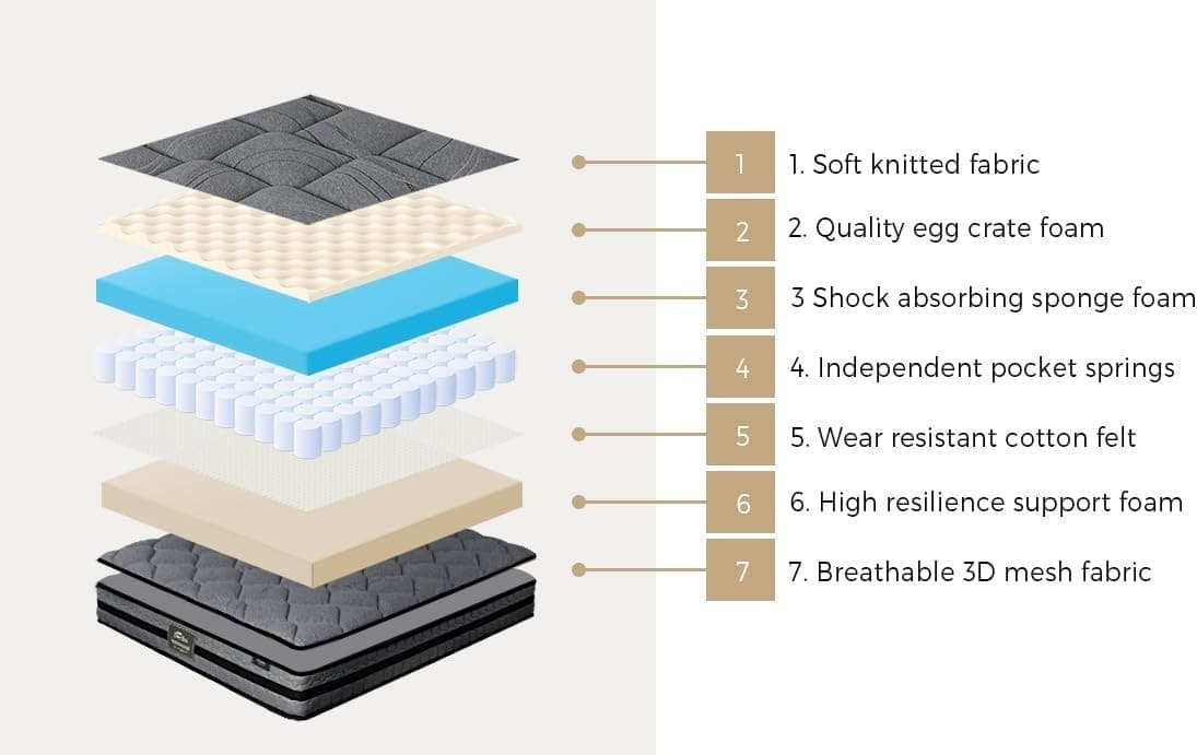 bedra mattress review