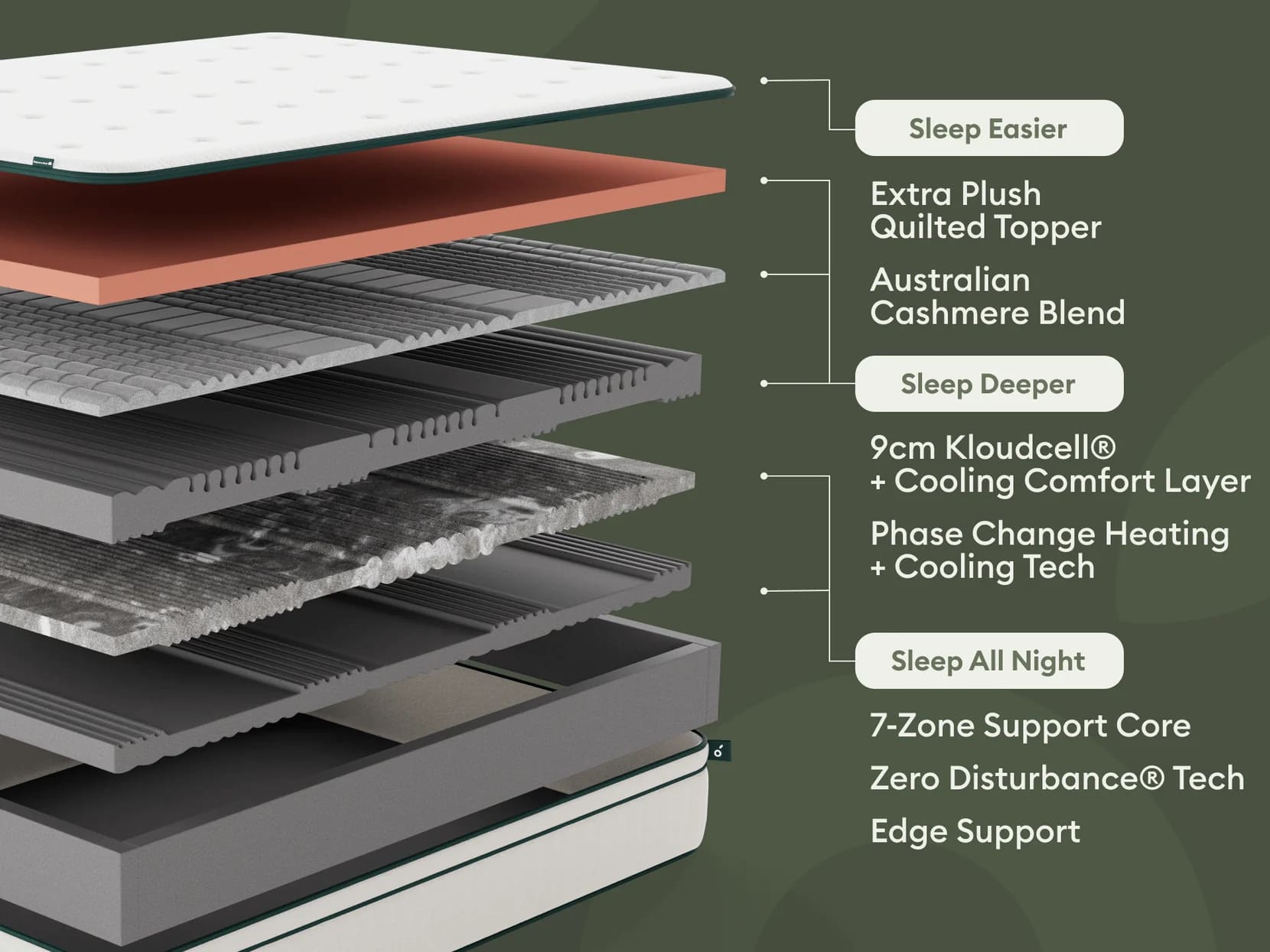 koala luxe mattress construction