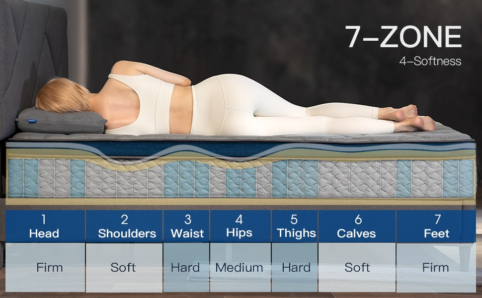 7 zone support mattress
