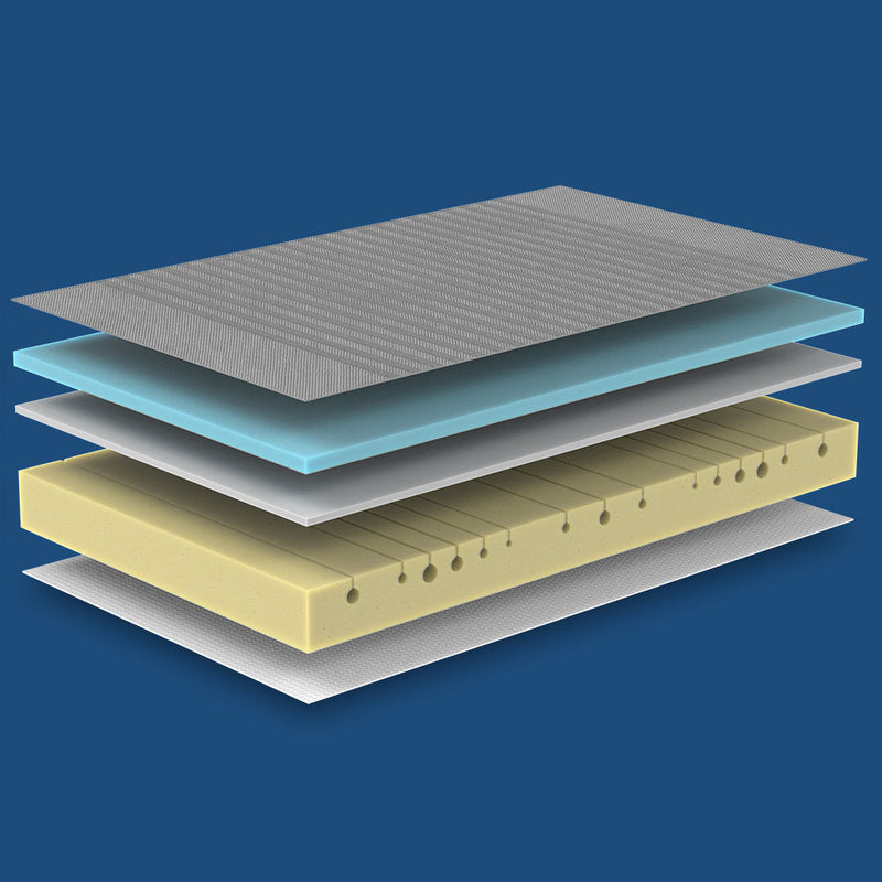 mattress thickness guide