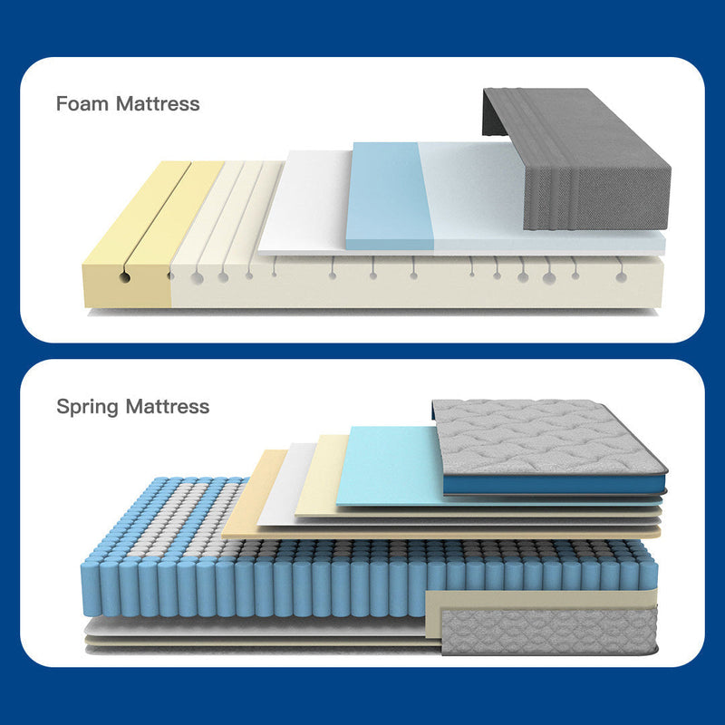 Memory Foam VS. Spring Mattress 