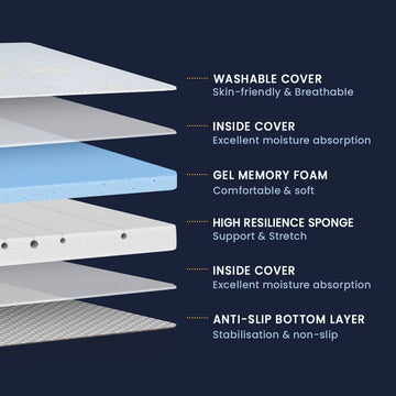 Newentor Memory Foam Mattress Topper
