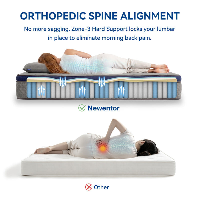 Newentor Hybrid Mattress
