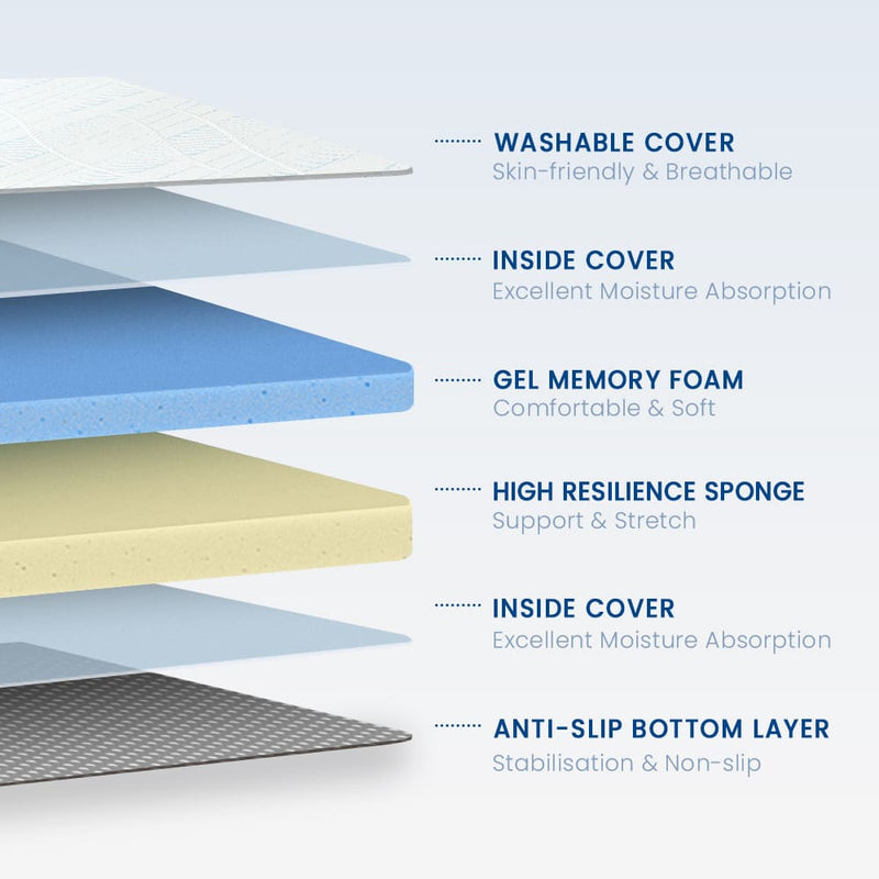 cooling mattress topper layers