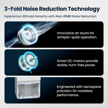 Newentor Portable Dehumidifier