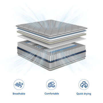 Newentor Hybrid Mattress Pro