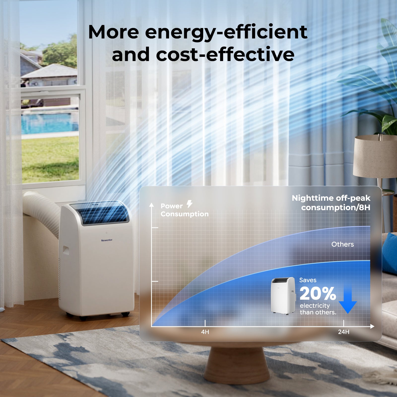 energy efficient portable air conditioner