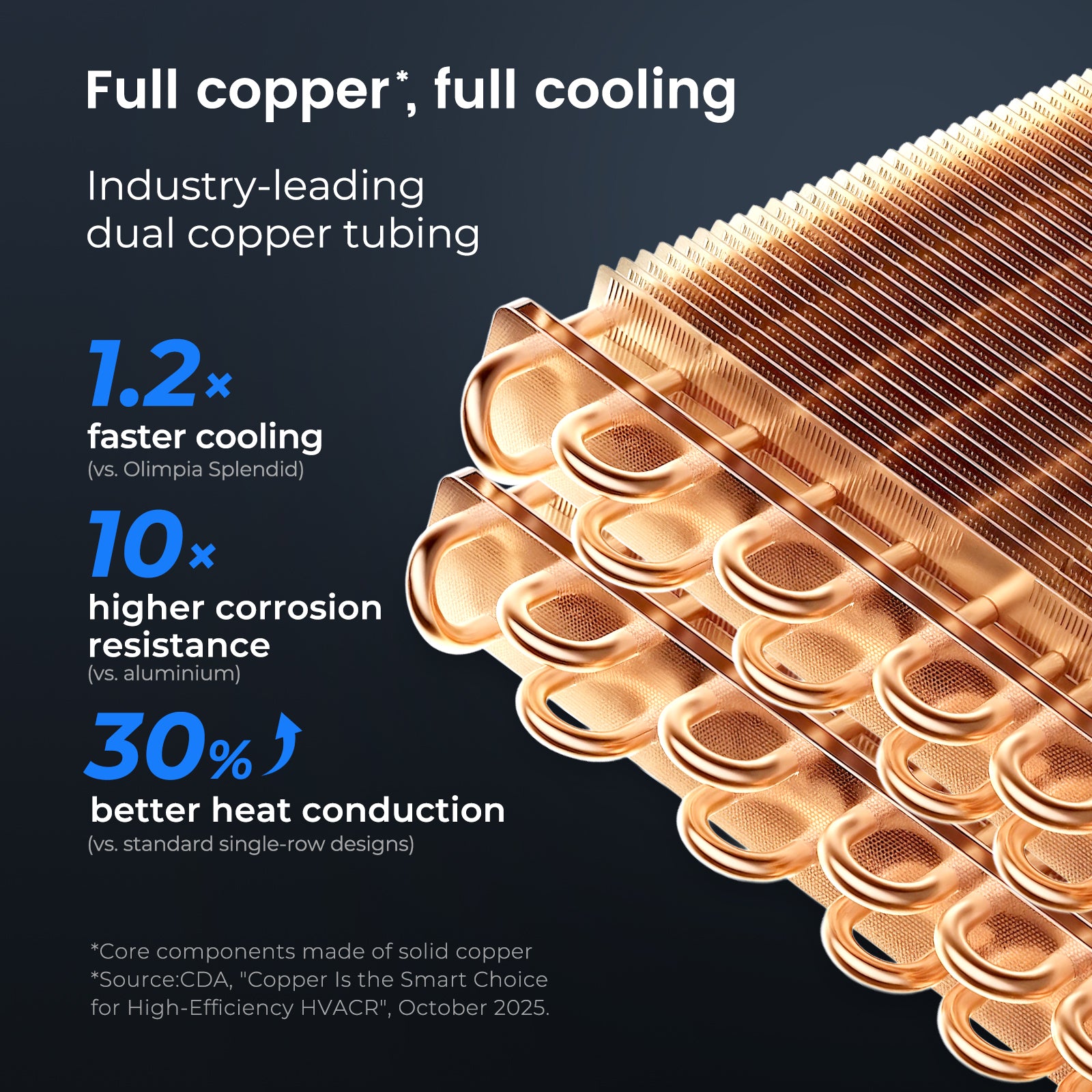 newentor portable ac full copper construction