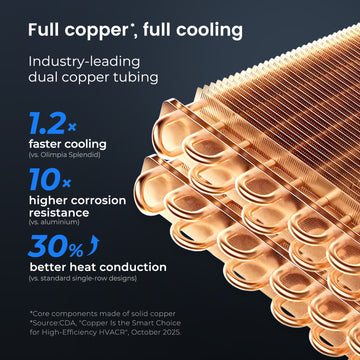 newentor portable ac full copper construction