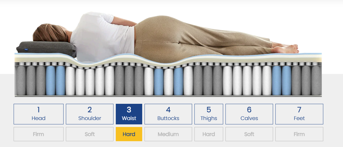7 zone body support of newentor mattress