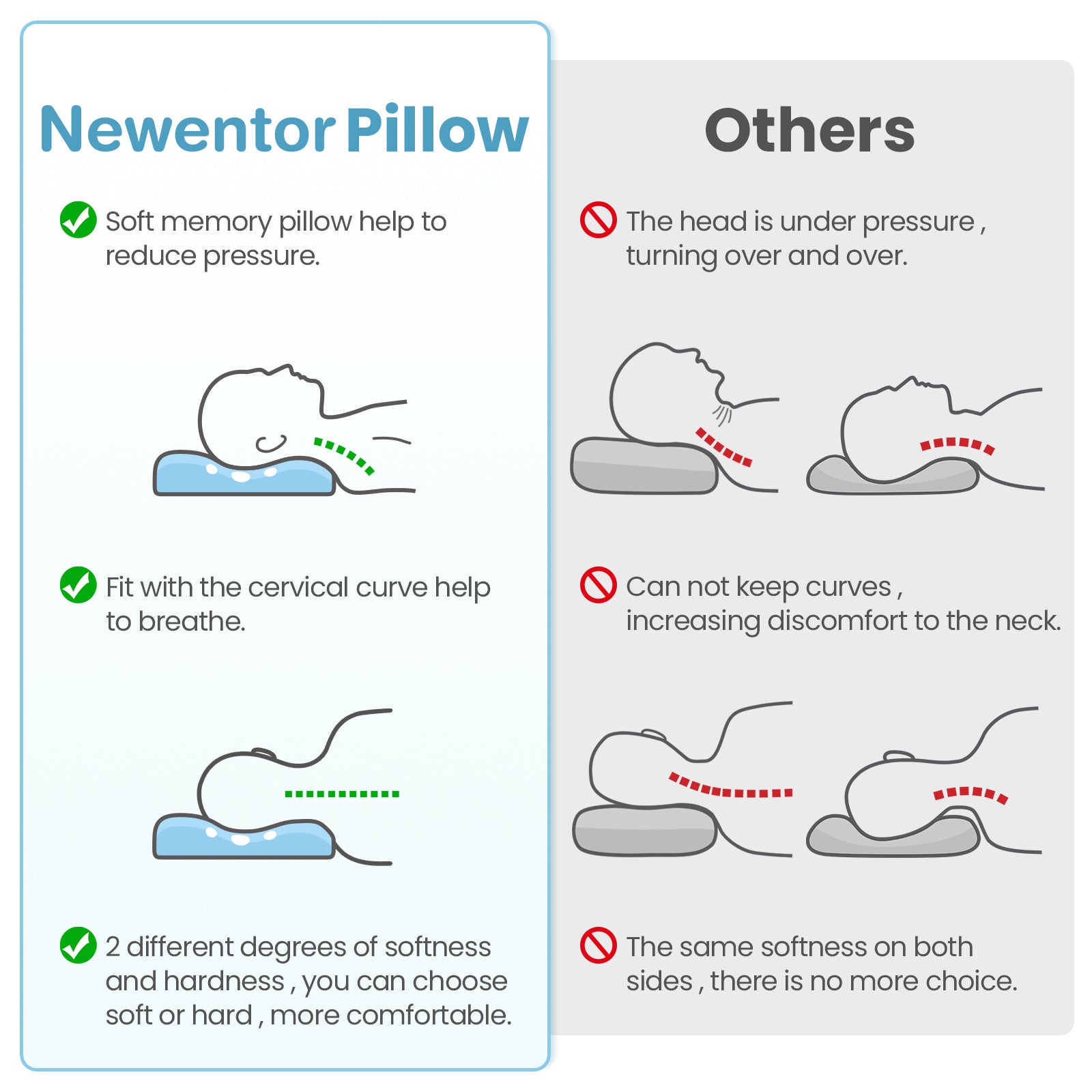 Memory Foam Pillow Australia - Newentor AU – Newentor au