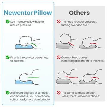 Memory Foam Pillow Australia - Newentor AU