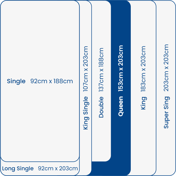 queen mattress comparison