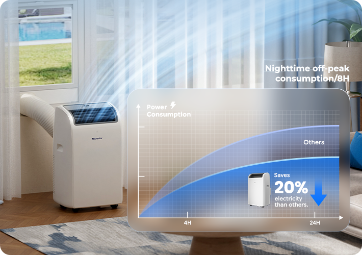 Energy use comparison showing the Newentor portable air conditioner saves power