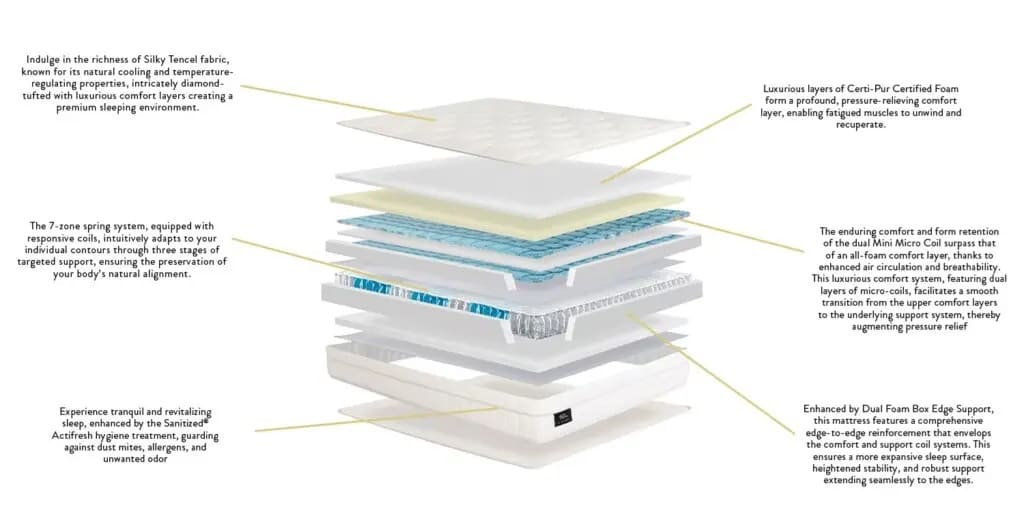 art and science ultra luxe mattress construction