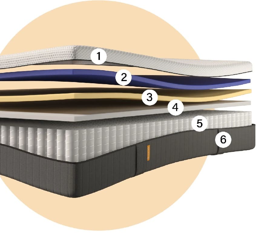 emma comfort mattress review