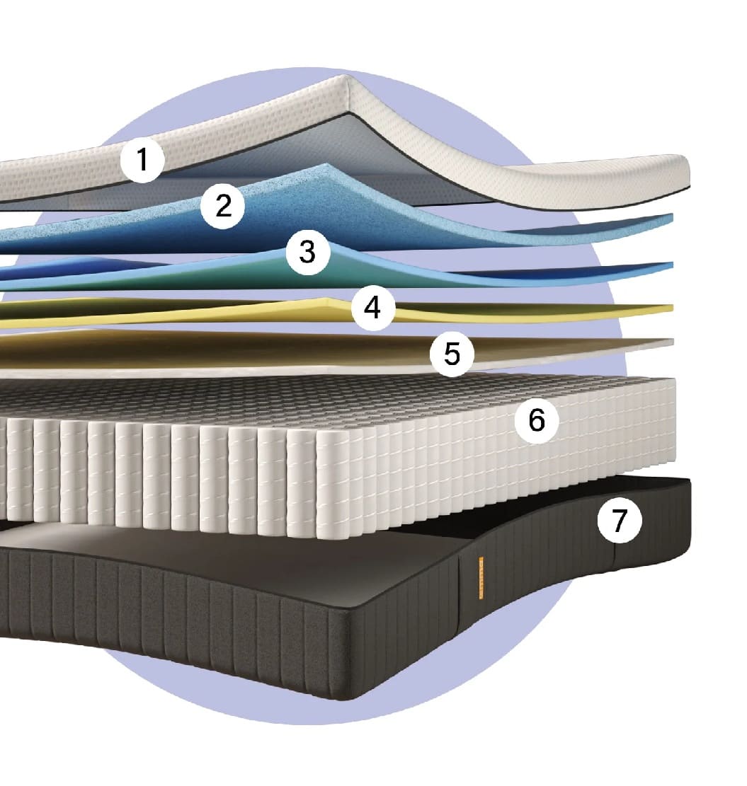 emma luxe mattress construction