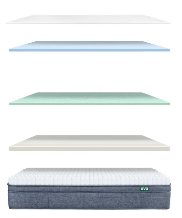 eva comfort classic mattress review