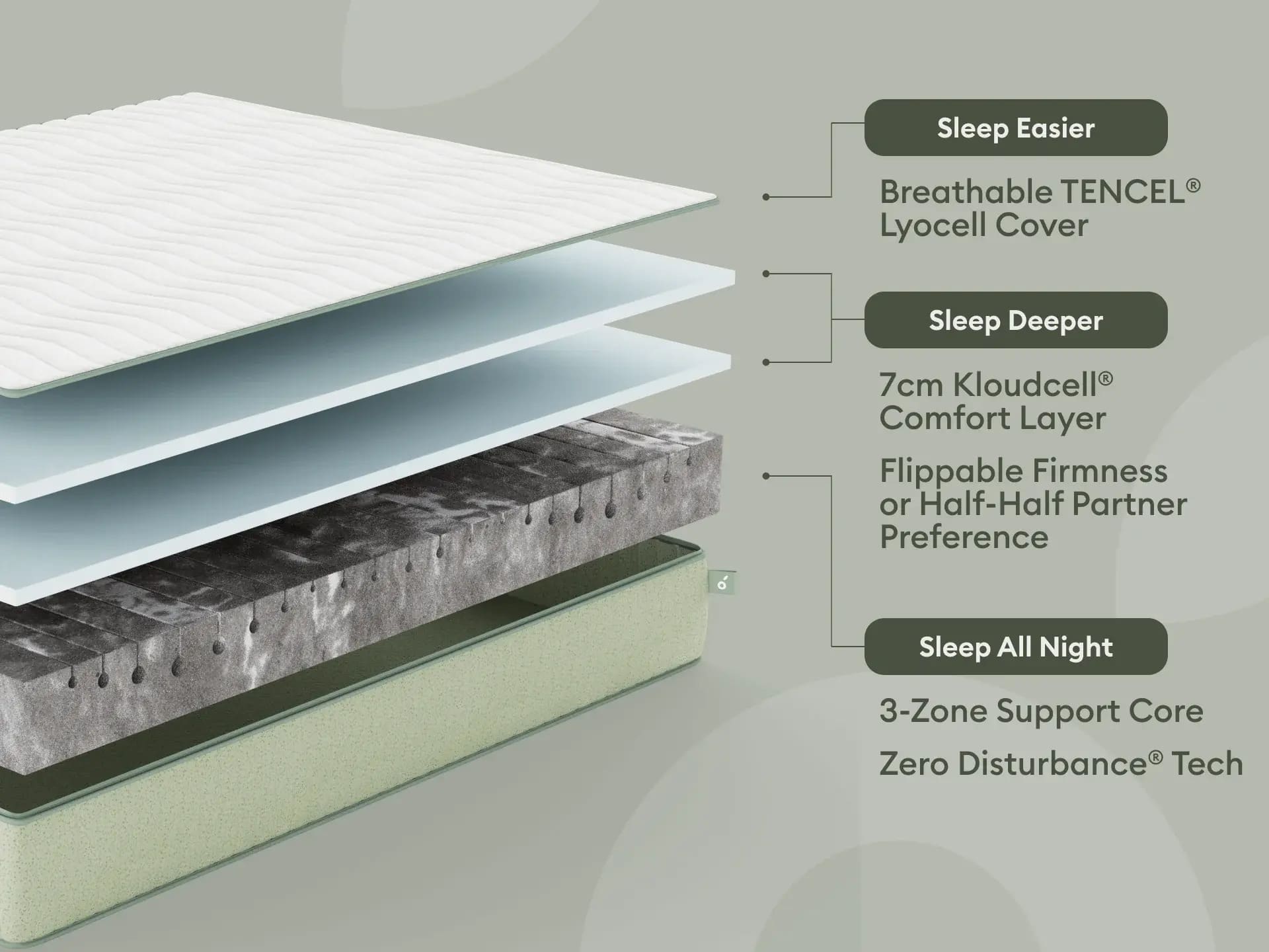 koala mattress construction