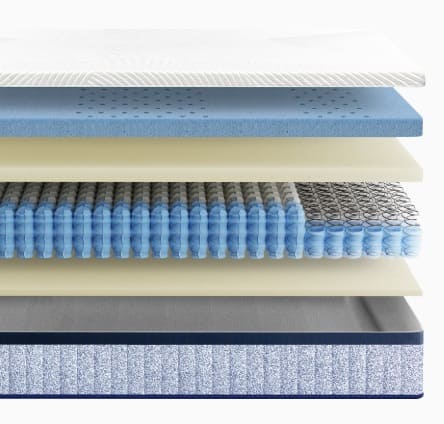 mellow mattress construction