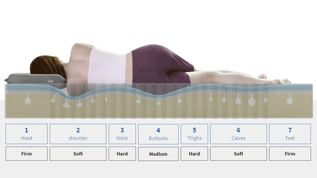 newentor 7 zone memory foam mattress
