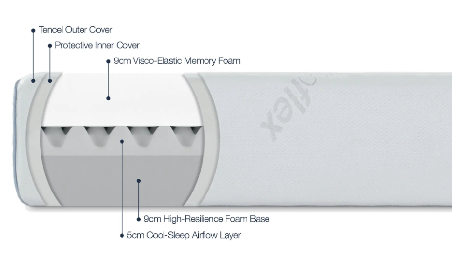 the construction of ergoflex mattress