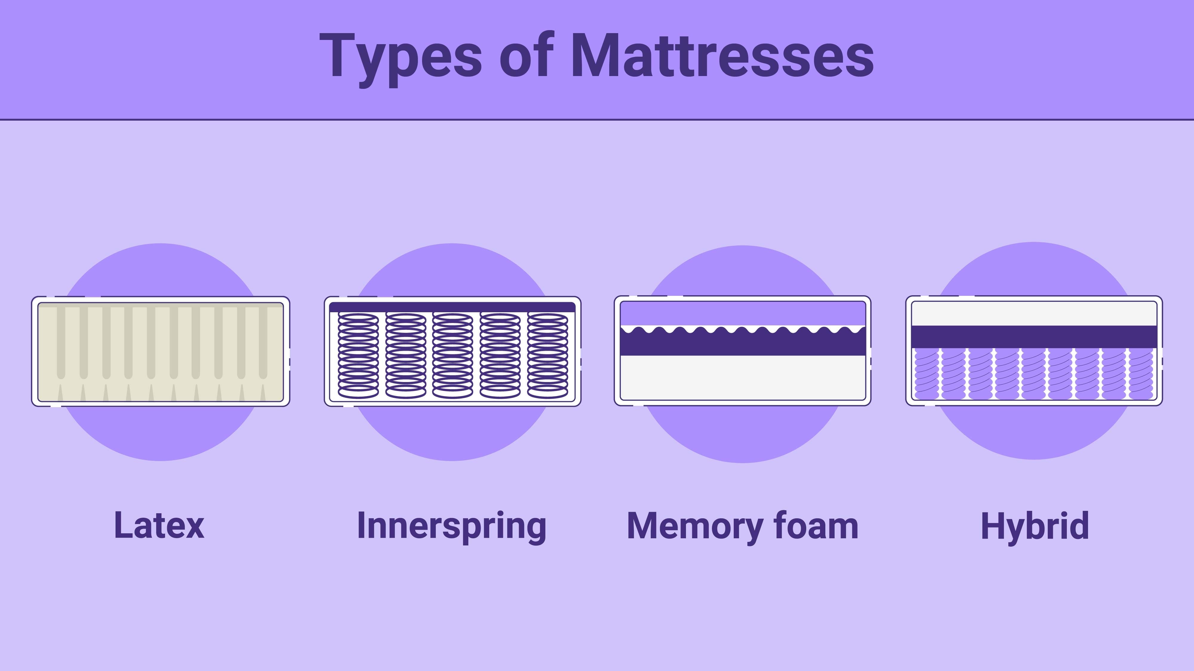 mattress types
